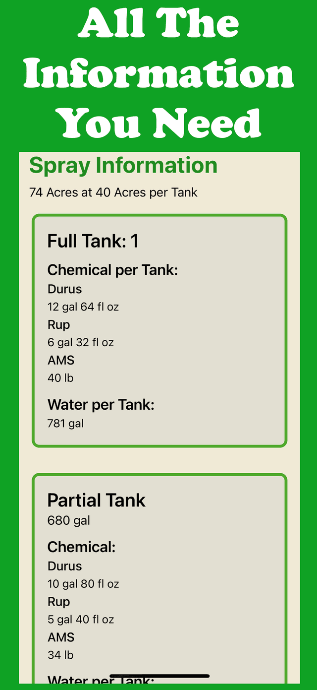 All the Information You Need